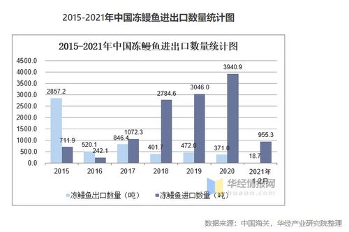 塔望食品品牌策劃 中國鰻魚行業市場現狀、發展趨勢與營銷策略全解析